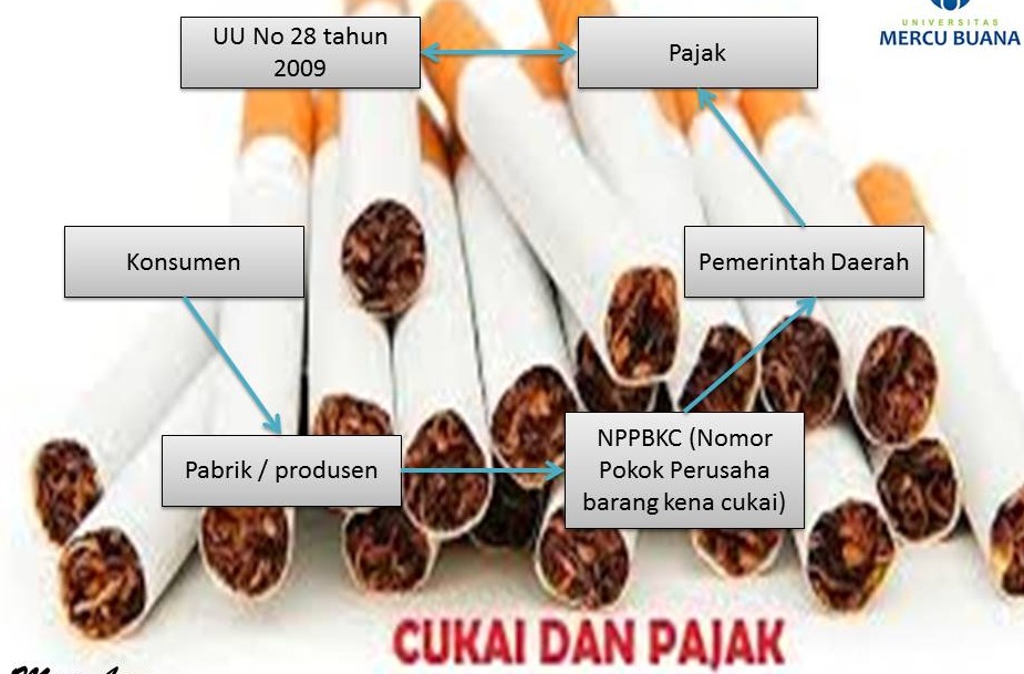 Jawa Barat Raup Rp 4,1 Triliun dari Pajak Rokok: Ini Daftar 4 Provinsi Penikmat Terbesar Pendapatan IHT