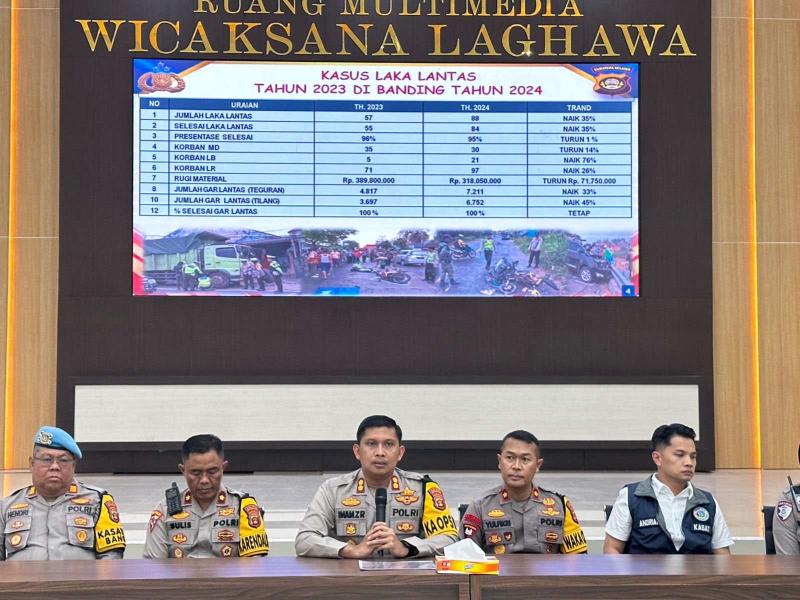 Polres OKU Tangani 357 Kasus Kriminalitas Pada 2024