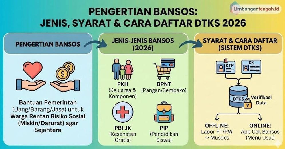 Bansos 2026 Cair April: Ini 3 Cara Akurat Cek Penerima Secara Online dan Offline