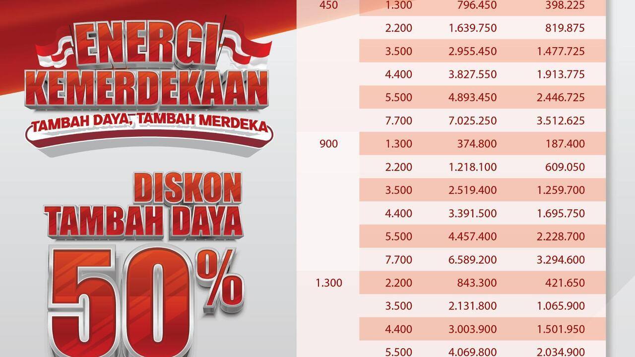 Listrik Lebih Besar, Bayarnya Setengah Harga! Pelanggan PLN UID S2JB Dapat Nikmati Promo Kemerdekaan RI ke-80*