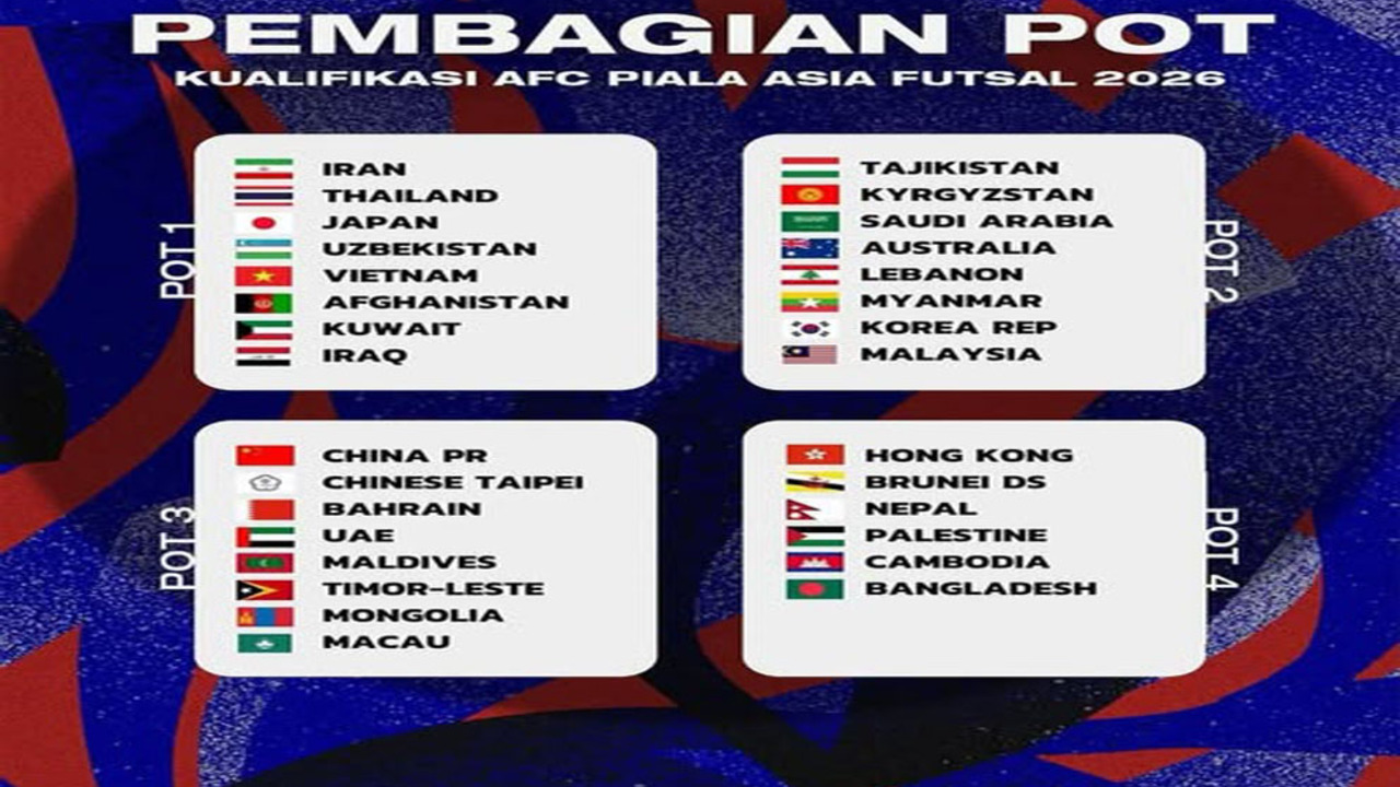 AFC Futsal Asian Cup 2026: Indonesia Tuan Rumah, Format & Jadwal Kualifikasinya!