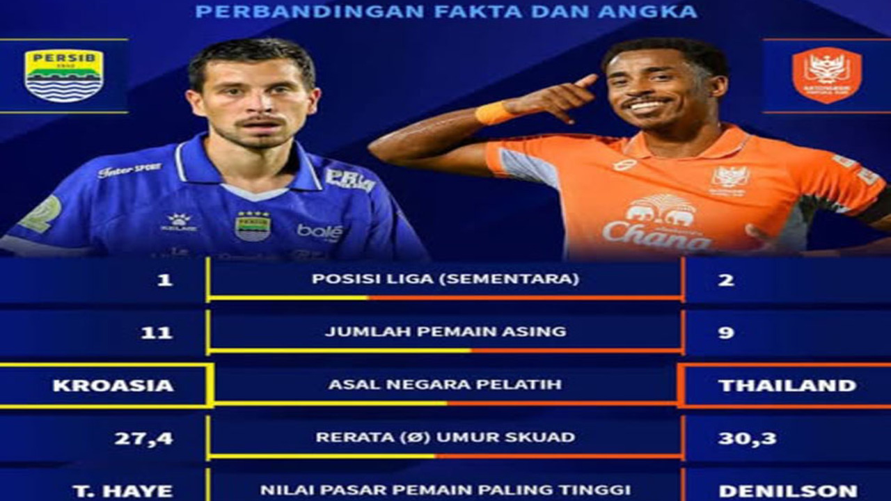Persib Bandung Tantang Ratchaburi di Babak 16 Besar ACL 2.