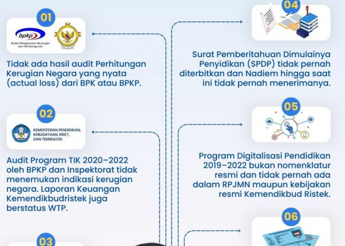Ini Tujuh Alasan Penetapan Tersangka Nadiem Makarim Dinilai Tidak Sah