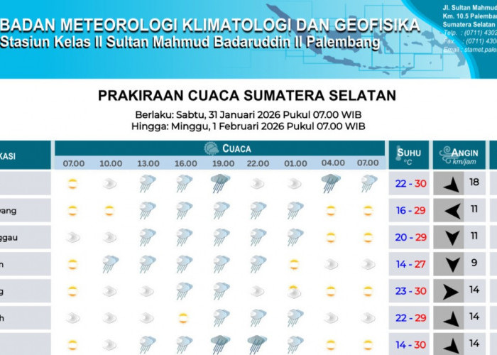 Waspada Hujan Sedang Disertai Petir di Sejumlah Wilayah