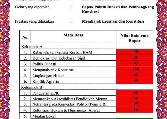 BEM SI Kirim Rapor Merah untuk Jokowi: Kritik dan Tuntutan Setelah 10 Tahun Kepemimpinan