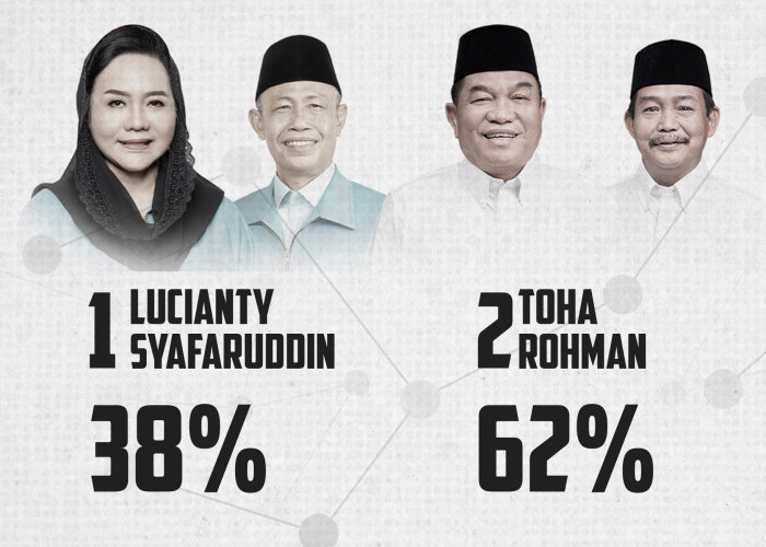 Pilkada Muba 2024: Kemenangan Toha-Rahman dan Strategi Dua Konsultan Politik Nasional