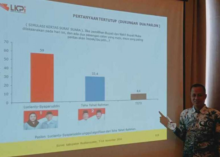 Hasil Survei LKPI Jelang Pilkada, Lucianty-Syaparuddin Peluang Besar Menang Pilkada Muba 2024