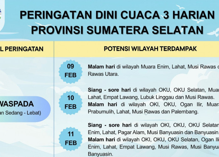 Prakiraan Cuaca Sumsel Senin 9 Februari 2026: Waspada Hujan Sedang dan Petir di Malam Hari