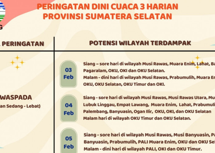 Prakiraan Cuaca Sumsel: Hujan Sedang hingga Lebat Berpeluang Terjadi di Banyak Daerah