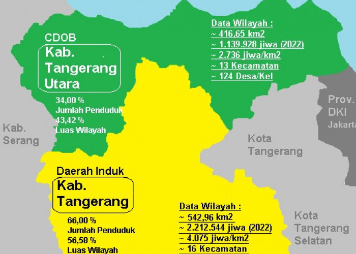 Pemekaran Tangerang, Siap Jadi Provinsi Baru Tangerang Raya, Ada 3 Kota Otonomi dan 2 Kabupaten