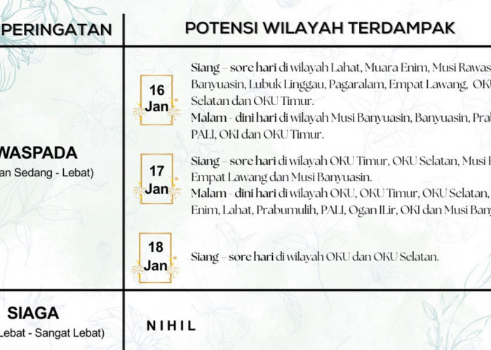 Sumsel Berpotensi Diguyur Hujan Sejak Pagi hingga Malam, OKI dan Wilayah Pegunungan Diminta Waspada