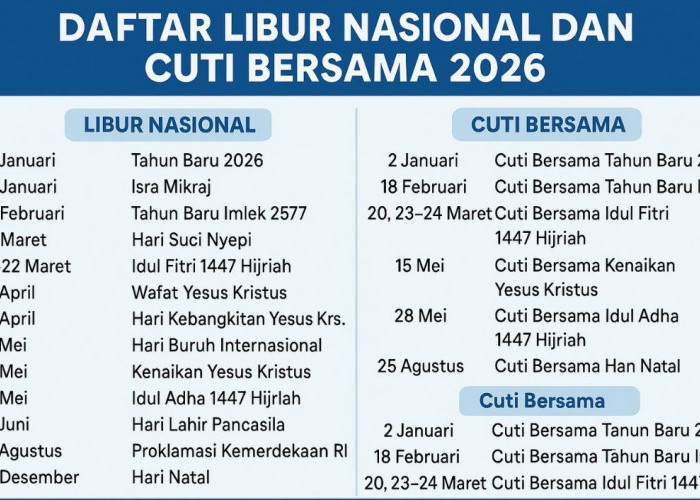 Ini Daftar Hari Libur dan Tanggal Merah 2026, Apakah 2 Januari 2026 Termasuk Cuti Bersama?
