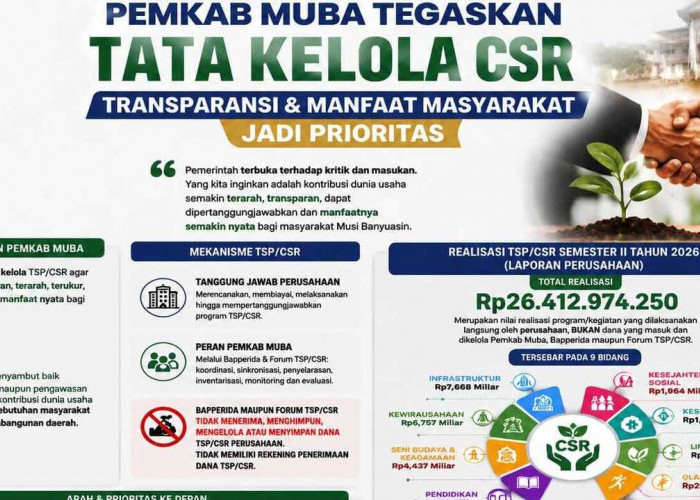 Pemkab Muba Tegaskan Tata Kelola CSR, Transparansi dan Manfaat Masyarakat Jadi Prioritas