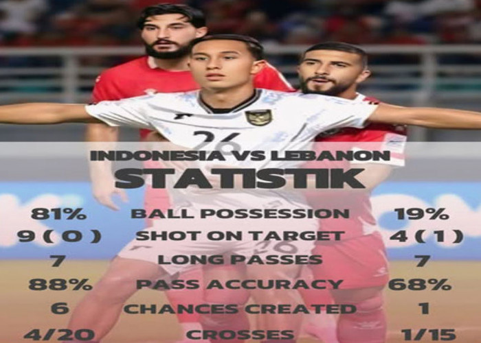 Hasil Timnas Indonesia vs Lebanon: Garuda Mandek 0-0 Meski Kuasai Bola