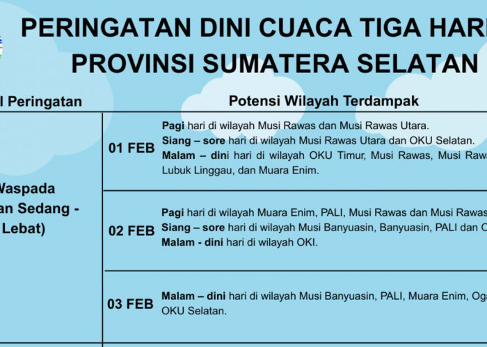 Prakiraan Cuaca Sumsel Minggu 1 Februari 2026, Hujan Sedang hingga Lebat Berpotensi Terjadi
