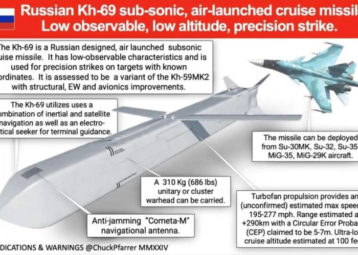 Mengungkap Kemampuan Rudal Mematikan Kh-69 Rusia Yang Membuat Pertahanan Udara Ukrania Frustasi