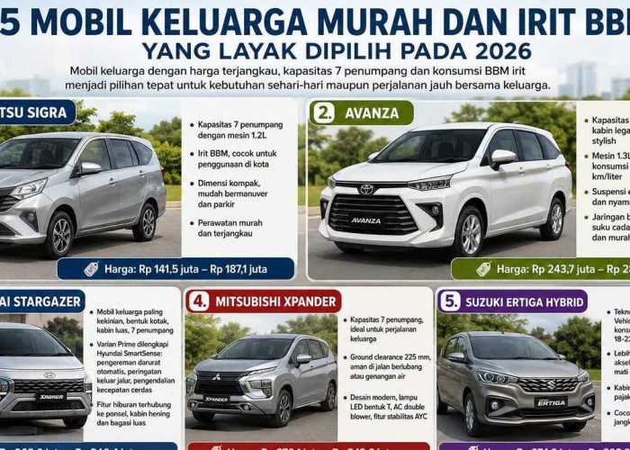 Lima Mobil Keluarga Murah dan Irit BBM yang Layak Dipilih pada 2026