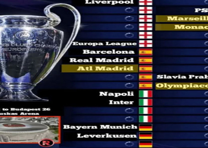15 Tim Telah Pastikan Tiket Liga Champions 2025/2026
