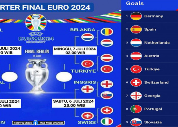 Jadwal Perempat Final Piala Eropa 2024, Daftar Tim Dengan Gol Terbanyak di Piala Eropa 2024