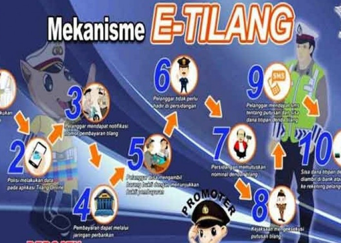 Waspada Modus Penipuan Berkedok Tilang Elektronik, Catut Nama Kejaksaan Agung