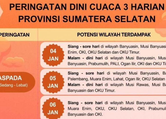 Cuaca Ekstrim Bakal Melanda Sumsel, Warga OKU Diimbau Waspada