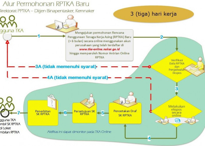 KPK Ungkap Skandal Pemerasan Izin TKA di Kemnaker, Kerugian Negara Capai Rp 53 Miliar