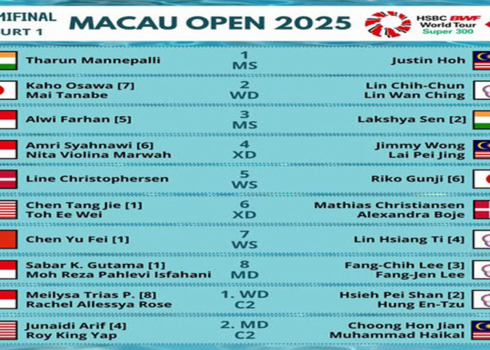 4 Wakil Indonesia Tembus Semifinal Macau Open 2025