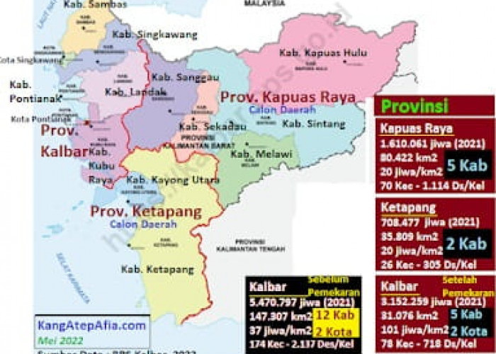 Rencana 2 Daerah Otonomi Baru Pemekaran Provinsi Kalimantan Barat, Provinsi Kapuas Raya dan Provinsi Ketapang