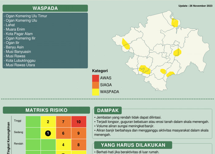  Prakiraan Cuaca Berbasis Dampak Hujan Lebat di Wilayah Sumatera Selatan (Level Waspada), 27 November 2023