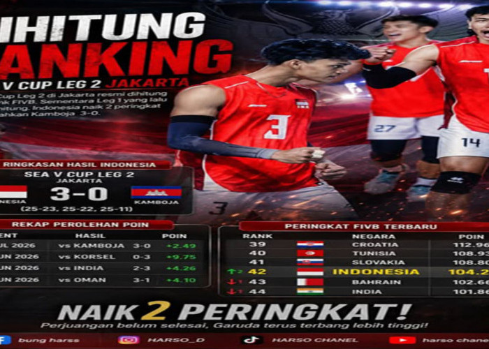 Hasil SEA V Cup 2026: Indonesia Hancurkan Kamboja 3-0, Ranking FIVB Tembus Posisi 42 Dunia.