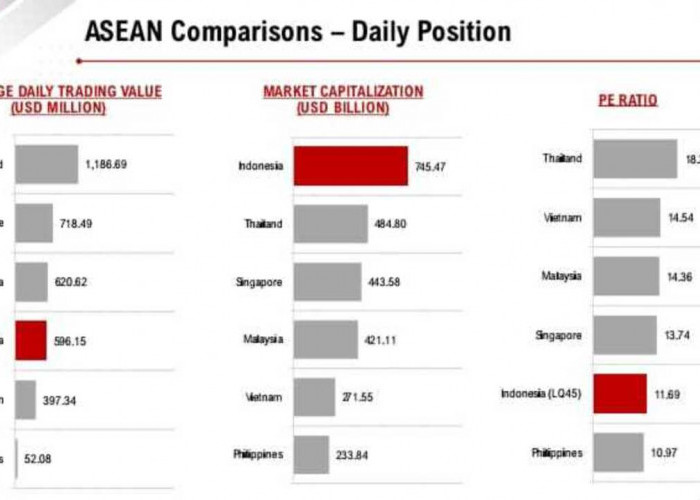 Global Highlights : Bursa saham AS atau Wall Street Mengalami Penutupan