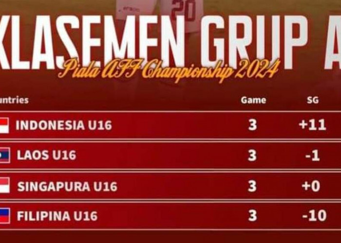 Indonesia Melaju ke Semifinal: Dominasi Grup A Piala AFF U-16 2024 dengan Poin Sempurna