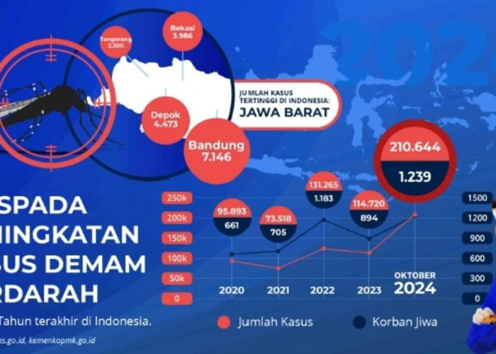 Rakorda SNLIK 2025: OJK dan BPS Sumatera Selatan Bersinergi Menuju Keuangan Inklusif