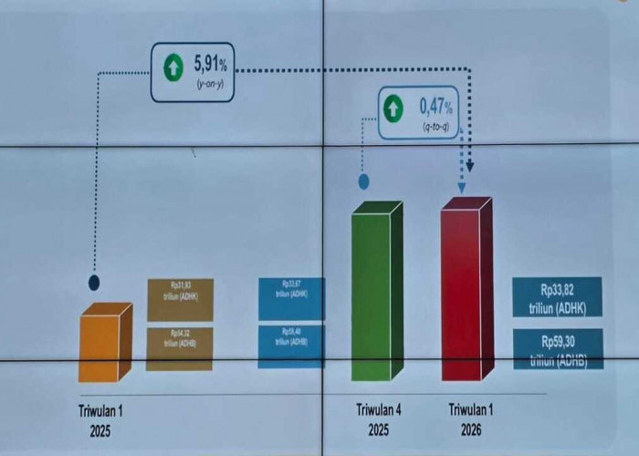 Ekonomi Palembang Melesat 5,91%, Pemkot Siap Sukseskan Sensus Ekonomi 2026