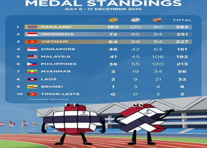 SEA Games 2025: Klasemen Perolehan Medali Terbaru, Indonesia 72 Emas Vietnam Terus Menekan.