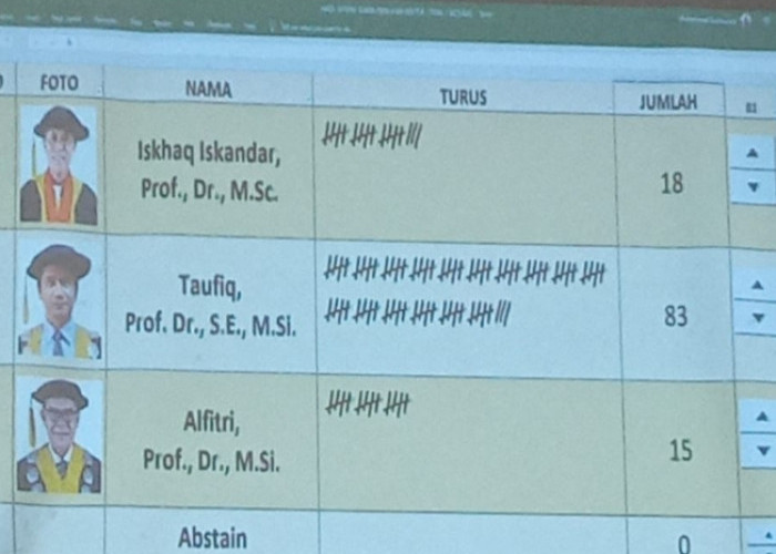 Prof Dr Taurid Marwa Terpilih Jadi Rector Unsri Periode 2023-2027
