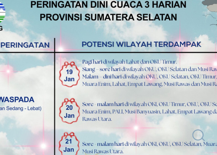 Hujan Sedang Berpotensi Guyur Sejumlah Wilayah Sumsel, BMKG Keluarkan Peringatan Dini