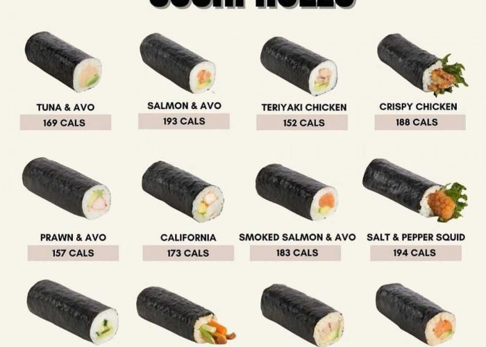 Kelezatan Sushi: Kombinasi Sehat dan Lezat yang Memikat Lidah