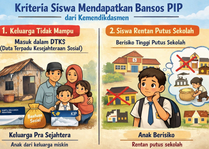 Bansos PIP 2026 Cair Usai Lebaran, Ini 2 Kategori Siswa yang Berhak Dapat Bantuan hingga Rp1 Juta