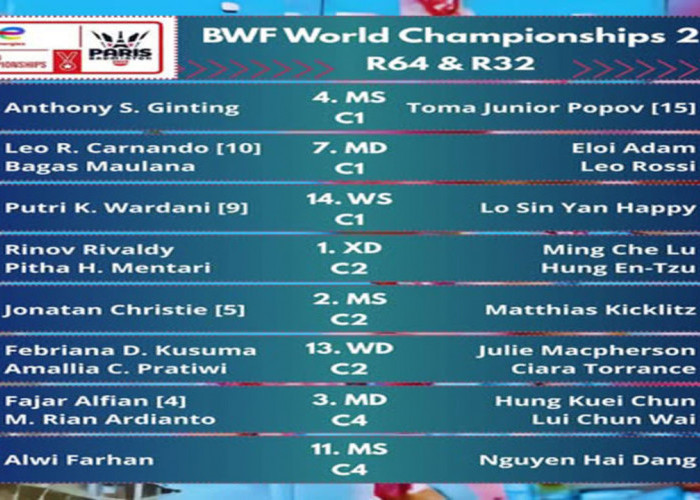 Update Jadwal Pebulutangkis Indonesia di Kejuaraan Dunia BWF 2025