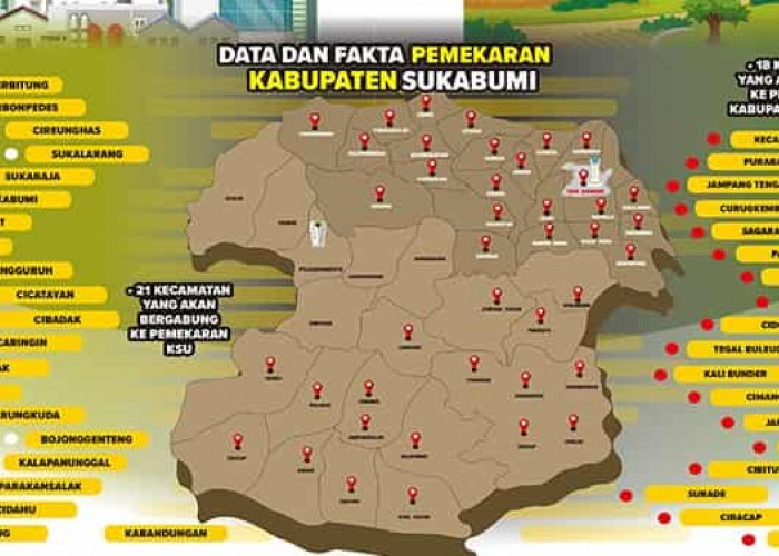Pemekaran Kabupaten Sukabumi: Menuju Pembentukan 2 Kabupaten Baru di Jawa Barat