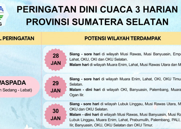 Hujan Sedang Berpotensi Guyur Sejumlah Wilayah