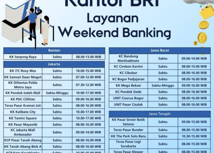 Daftar Lengkap Cabang BRI yang Buka Layanan Weekend Banking