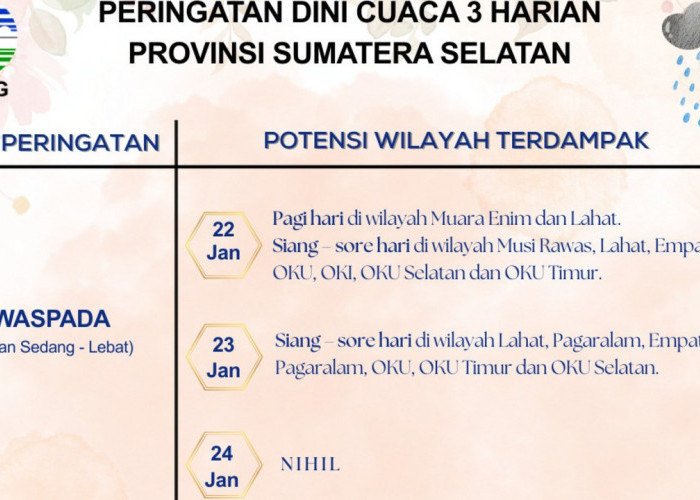 Cuaca Tak Menentu, BMKG Minta Warga Sumsel Waspada Hujan dan Angin Kencang