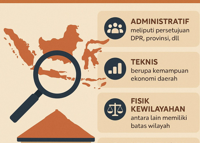 Pemekaran Wilayah: Syarat Pembentukan Daerah Otonomi Baru Sesuai UU No. 23 Tahun 2014