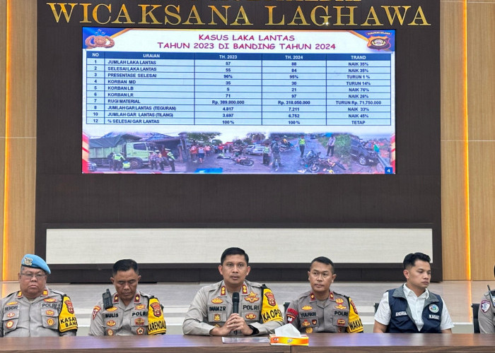 Polres OKU Tangani 357 Kasus Kriminalitas Pada 2024