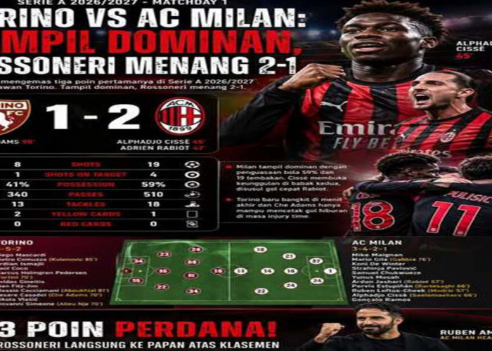 Hasil Liga Serie A: AC Milan Menang Dramatis 2-1 Atas Torino.
