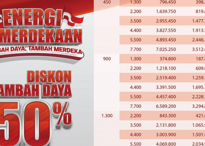 Listrik Lebih Besar, Bayarnya Setengah Harga! Pelanggan PLN UID S2JB Dapat Nikmati Promo Kemerdekaan RI ke-80*