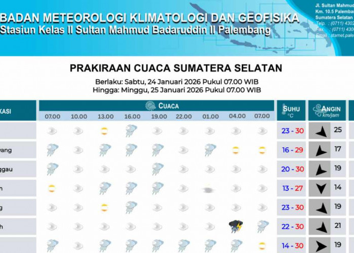 Cuaca Sumsel Didominasi Berawan, Hujan Sedang Berpotensi Terjadi Sejak Pagi hingga Malam