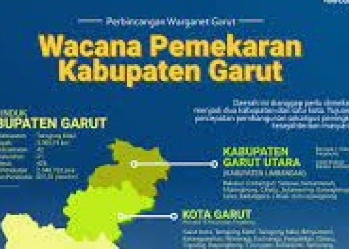 2 Wacana Bentuk Kabupaten Daerah Otonomi Baru Pemekaran Kabupaten Garut Provinsi Jawa Barat, Ini Nama-namanya.